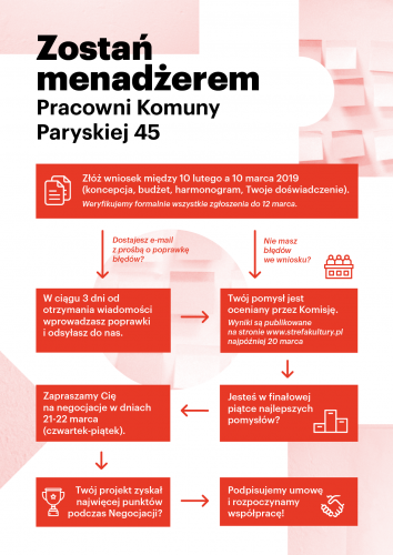 konkurs_pracownia-infografika-manual